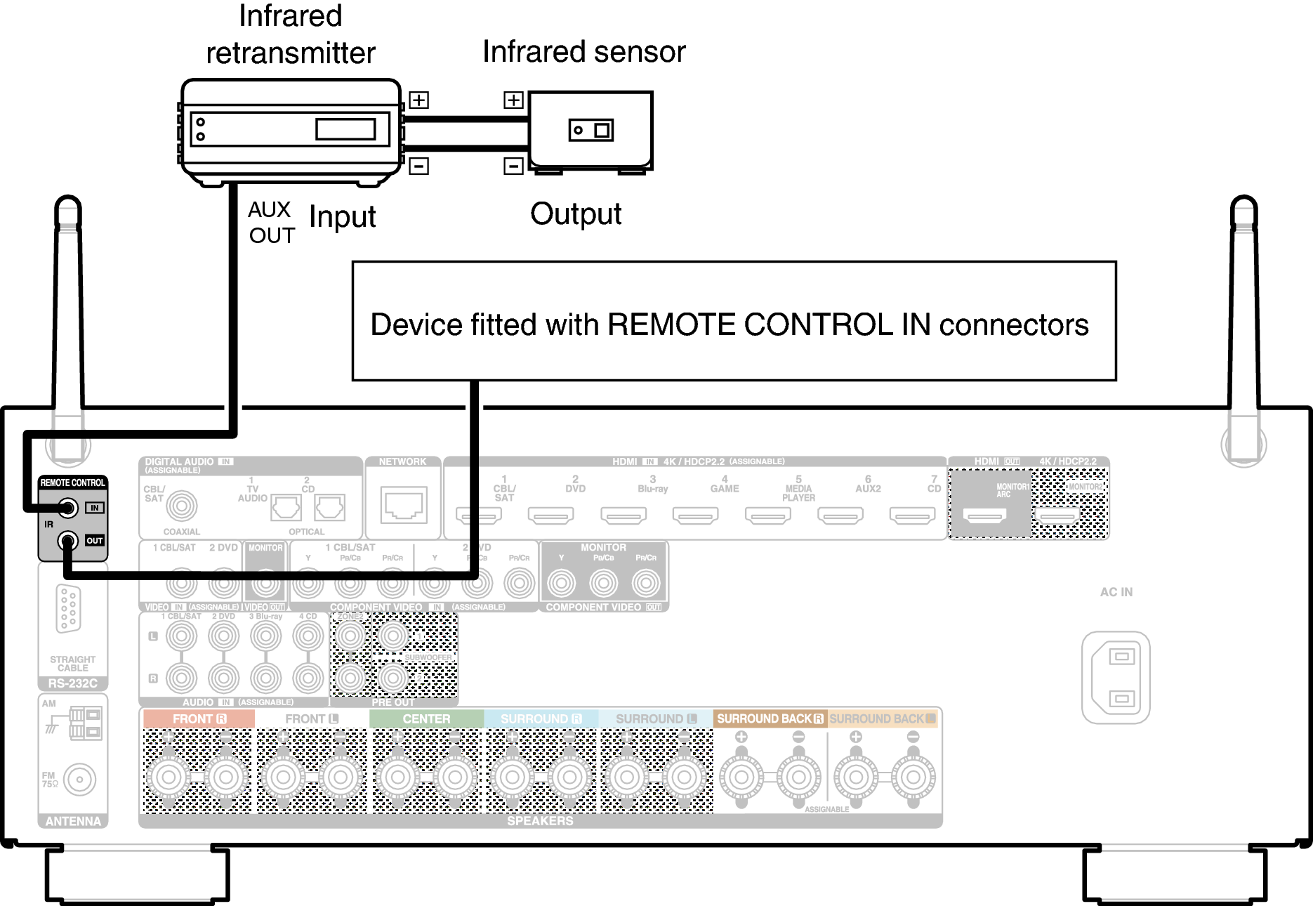 Conne REMOTE X24E3